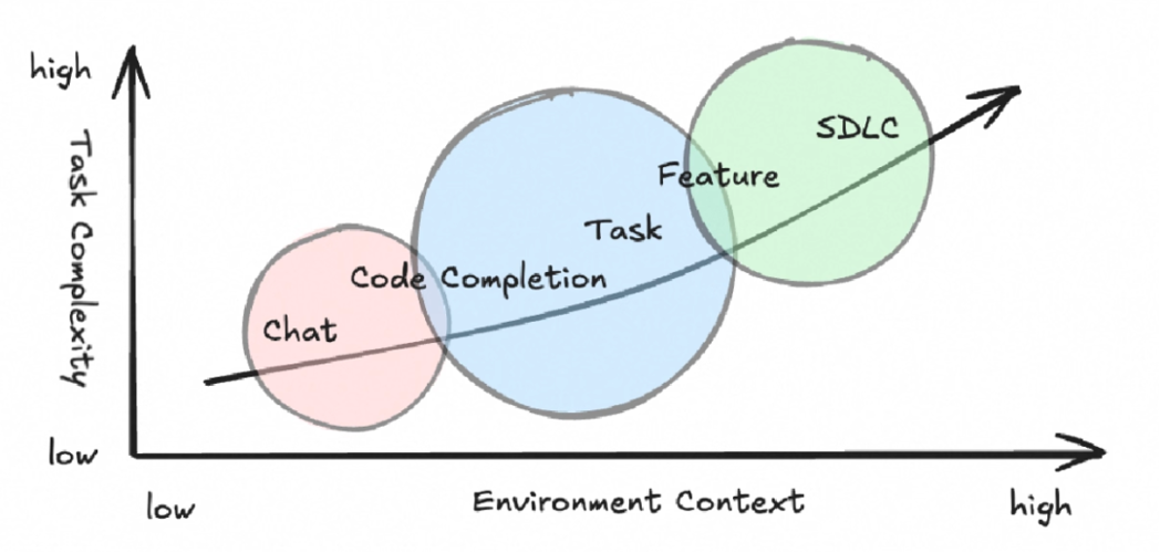 Summary of Alibaba’s AI Products - Alibaba Group