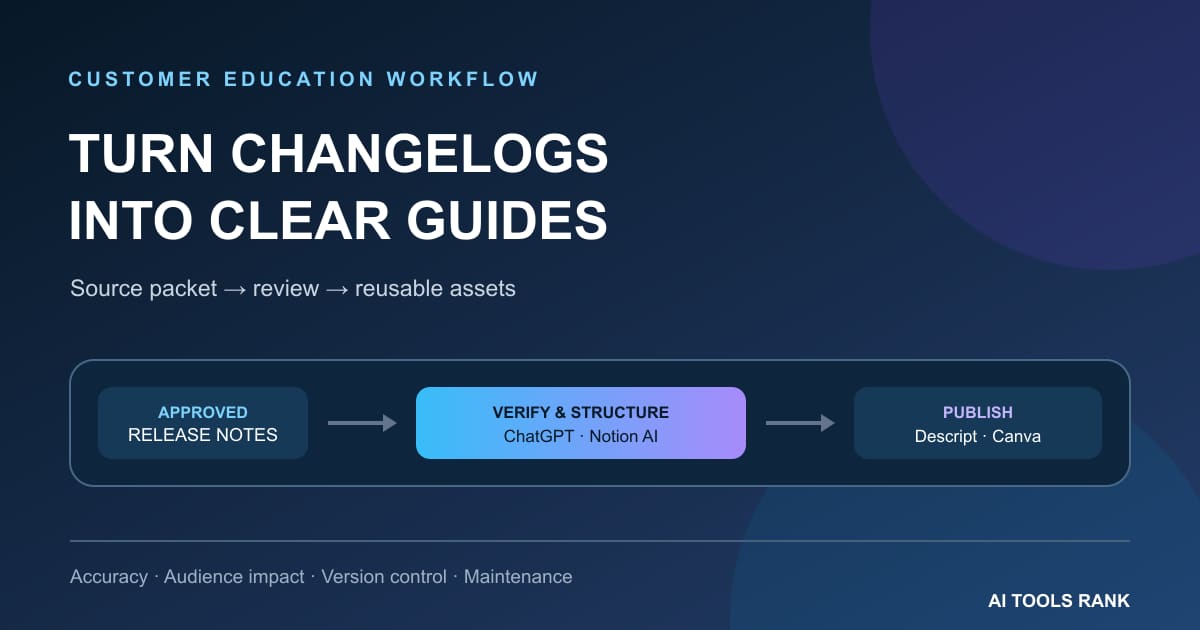 Best AI Tools for Turning Product Changelogs Into Customer Education